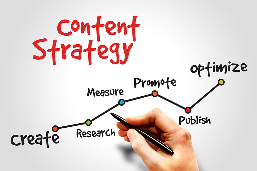 illustration of a chart for a content strategy, important for the success of a website that is designed by a web designer than understands SEO and how to implement an SEO campaign for a website